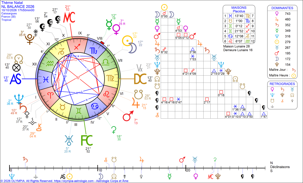 Thème natal représentant la carte astrologique avec les maisons, les signes et les positions des planètes pour le 10 octobre 2026 en France.