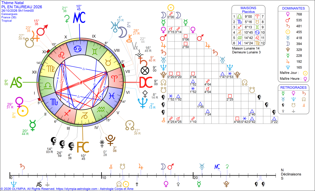 Carte astrologique représentant le thème natal pour le 26 octobre 2026, avec un diagramme circulaire indiquant les positions des planètes, des maisons astrologiques et des dominantes.
